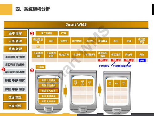 PPT分享 眼镜行业 智慧仓储管理解决方案