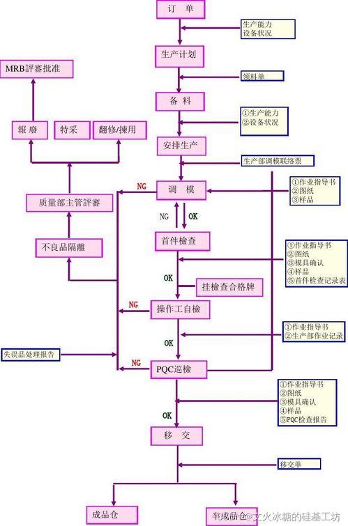 创业公司实施erp 2 epr系统功能详解介绍